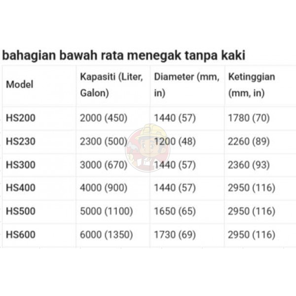 TANKGI AIR TIADA KAKI (450 ~ 1350 GALLON)